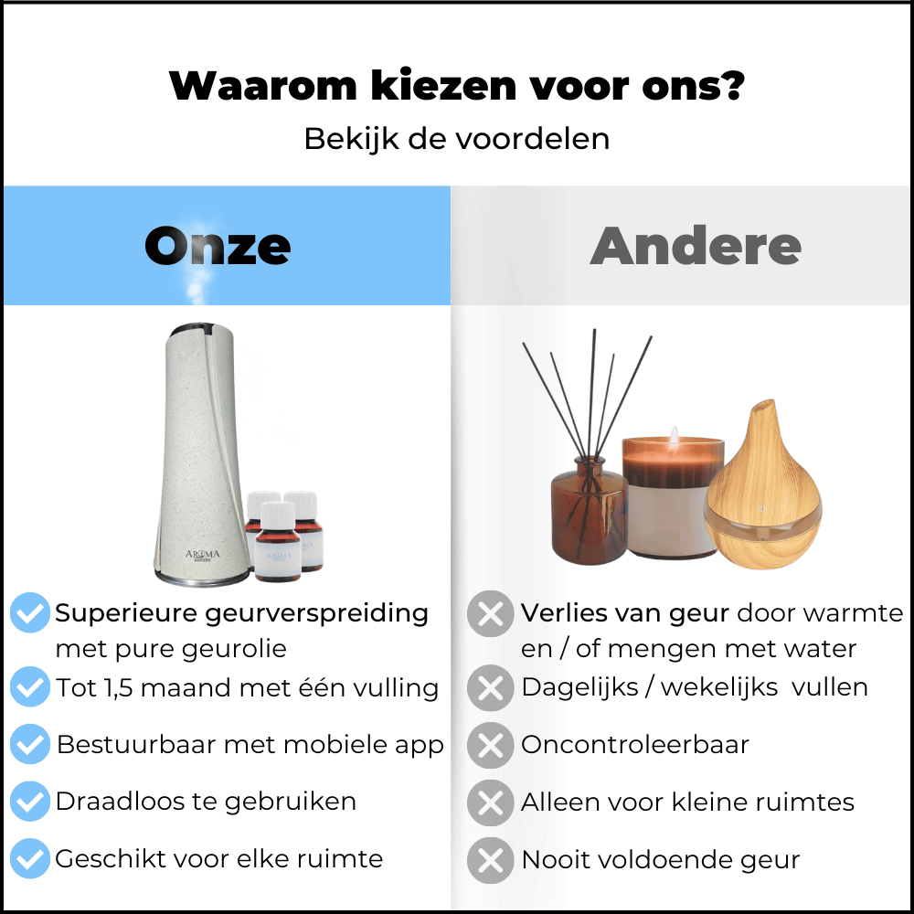 AromaDiffusing Aura - 60m² - AromaDiffusing Aura - 60m² - Aromadiffusing