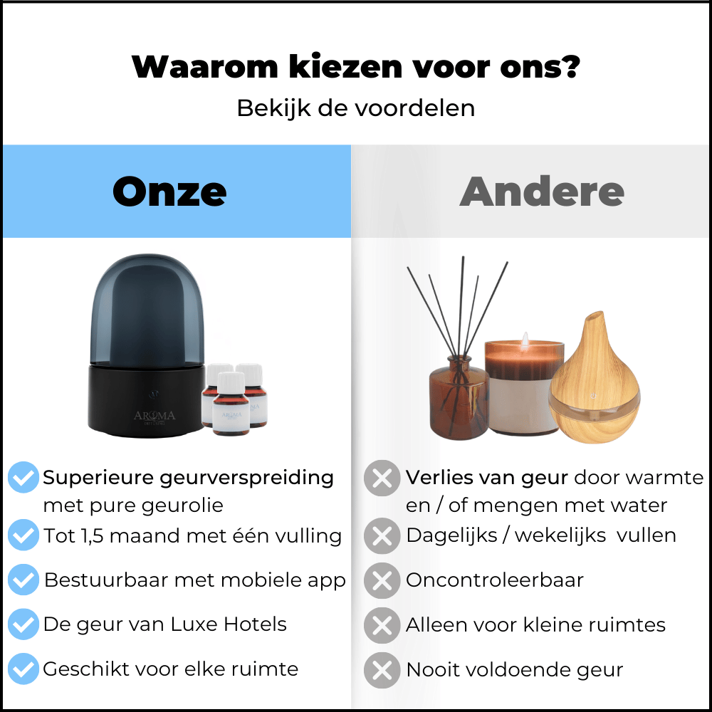 AromaDiffusing Mood Black - 60m² - AromaDiffusing Mood Black - 60m² - Aromadiffusing