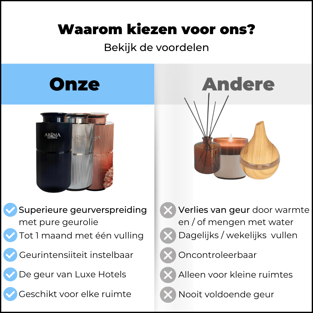 Geurmachine Mini - 20m2 - Draadloos - Geurmachine mini waarom aroma diffuser geurverspreider geurolie auto geur - Aromadiffusing