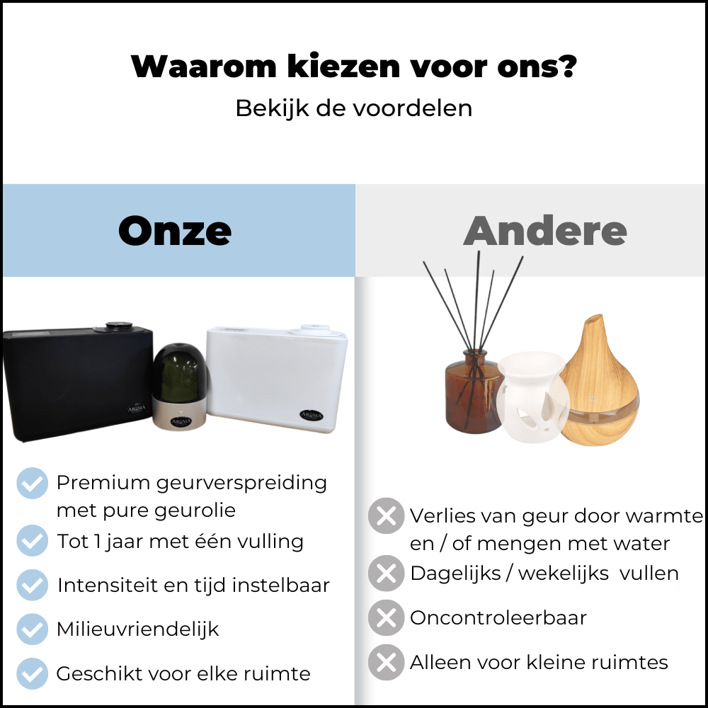 1L: Overige / specials: Geurolie Navulling Aroma - AromaDiffusing Aroma Mood 1000 ML Geuren Olie Navul Fles Voor Elke Ruimte Geurmachine - Aromadiffusing