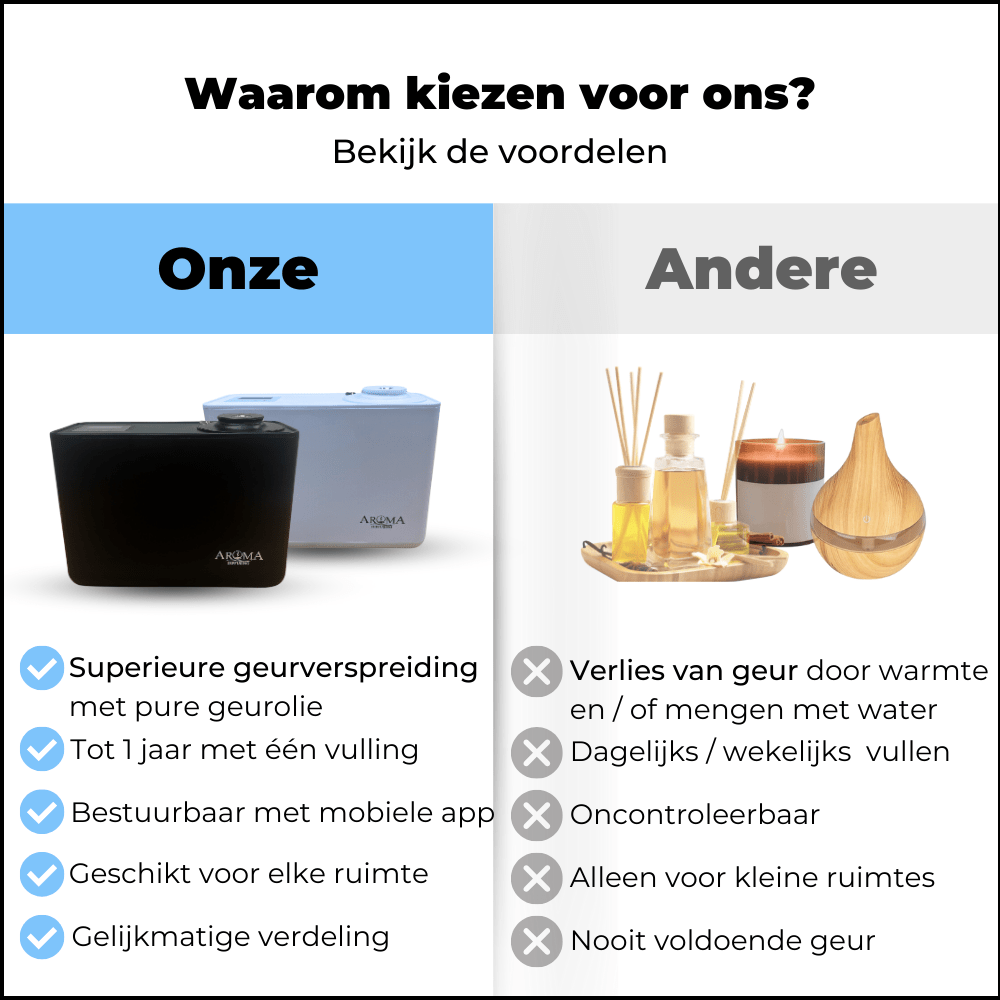 Geurmachine Smart - 200m2 - Aroma Diffusing Geurmachine Smart 200m2 Stand Alone Wifi App Besturing Geurolie Navulling - Aromadiffusing