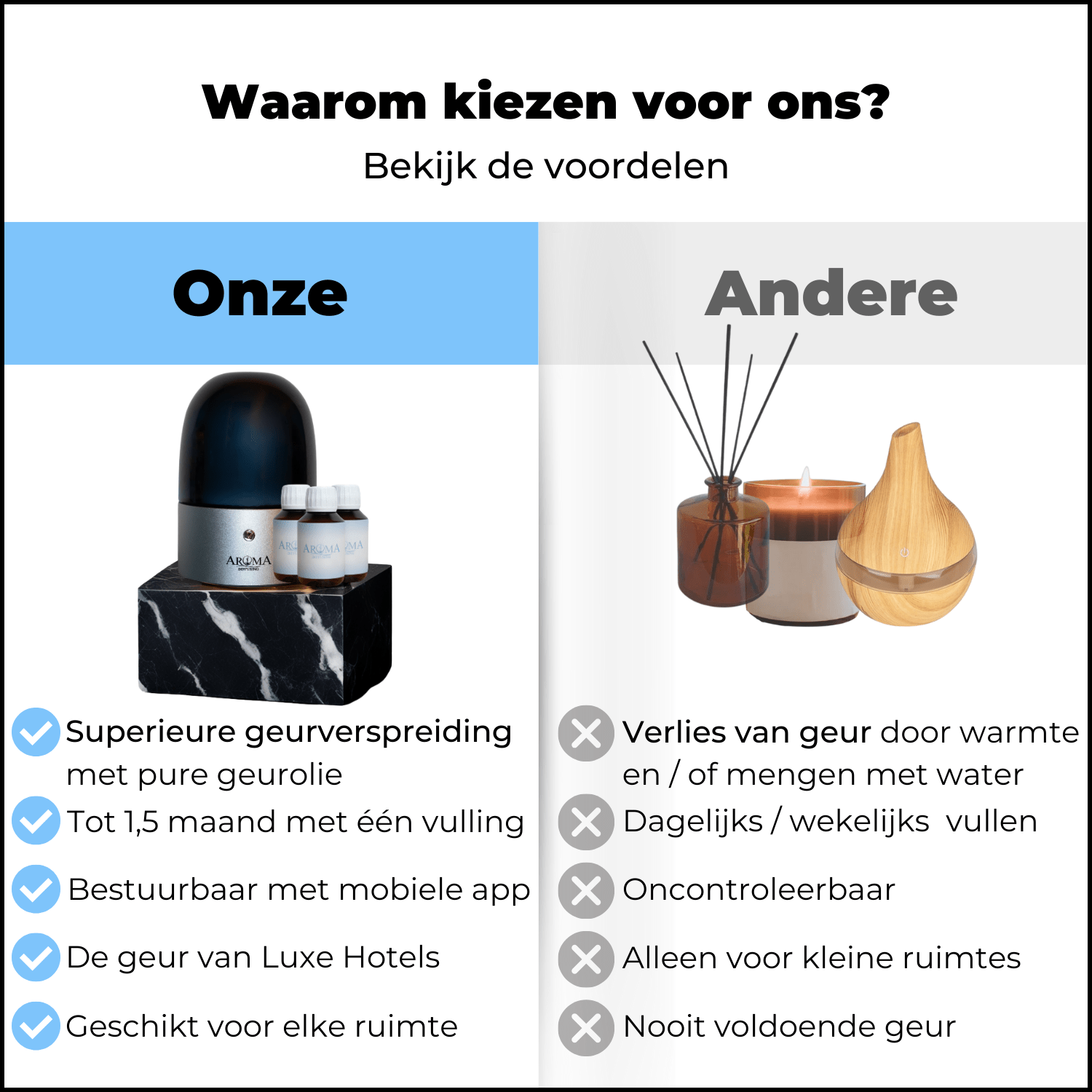 Herfst bundel - AromaDiffusing Geurverspreider Beste Geurmachines Aroma Diffuser - Geurmachine Mood 60m2 - AromaDiffusing - Aromadiffusing